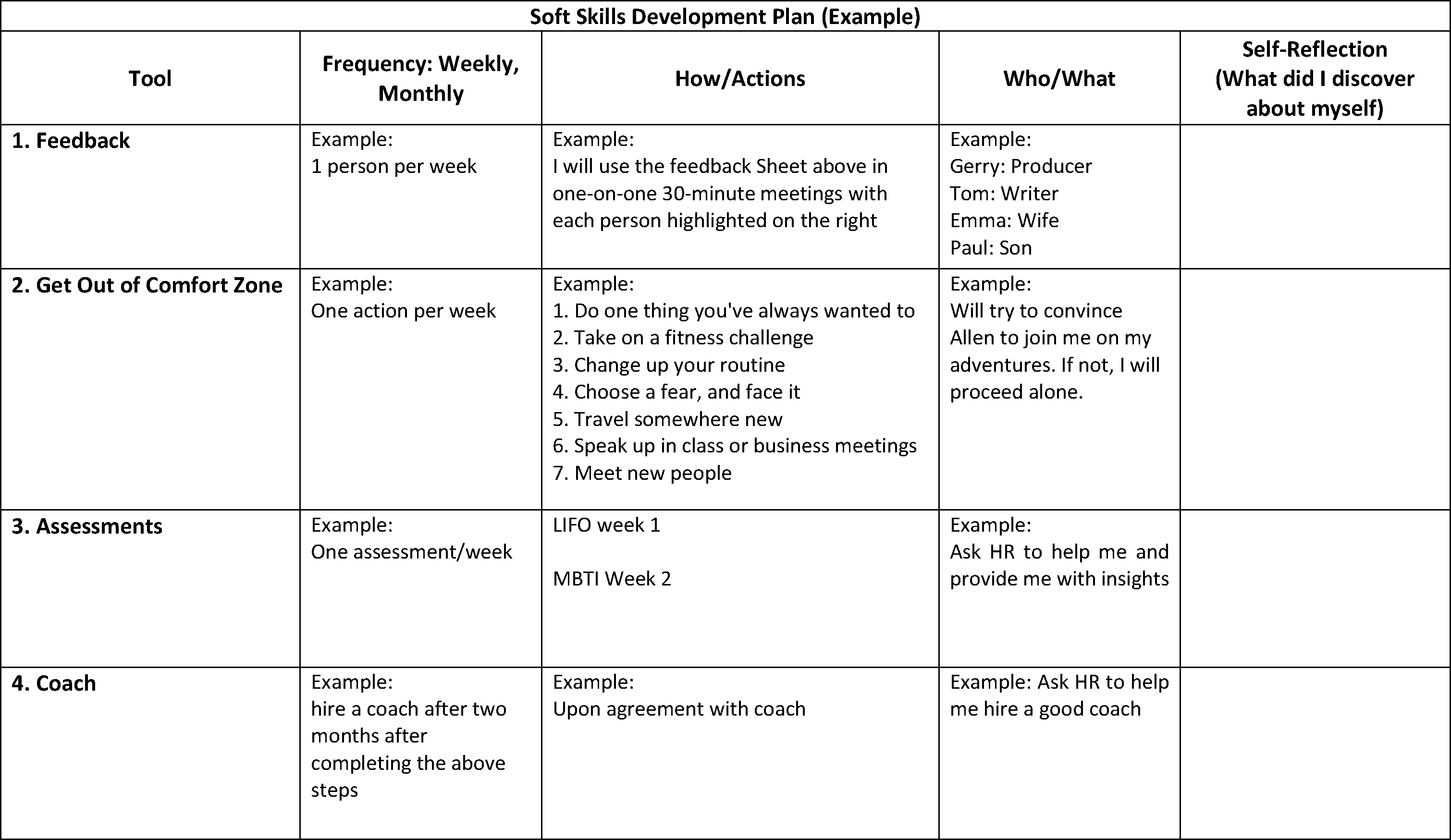 Soft Skills Development Plan Example